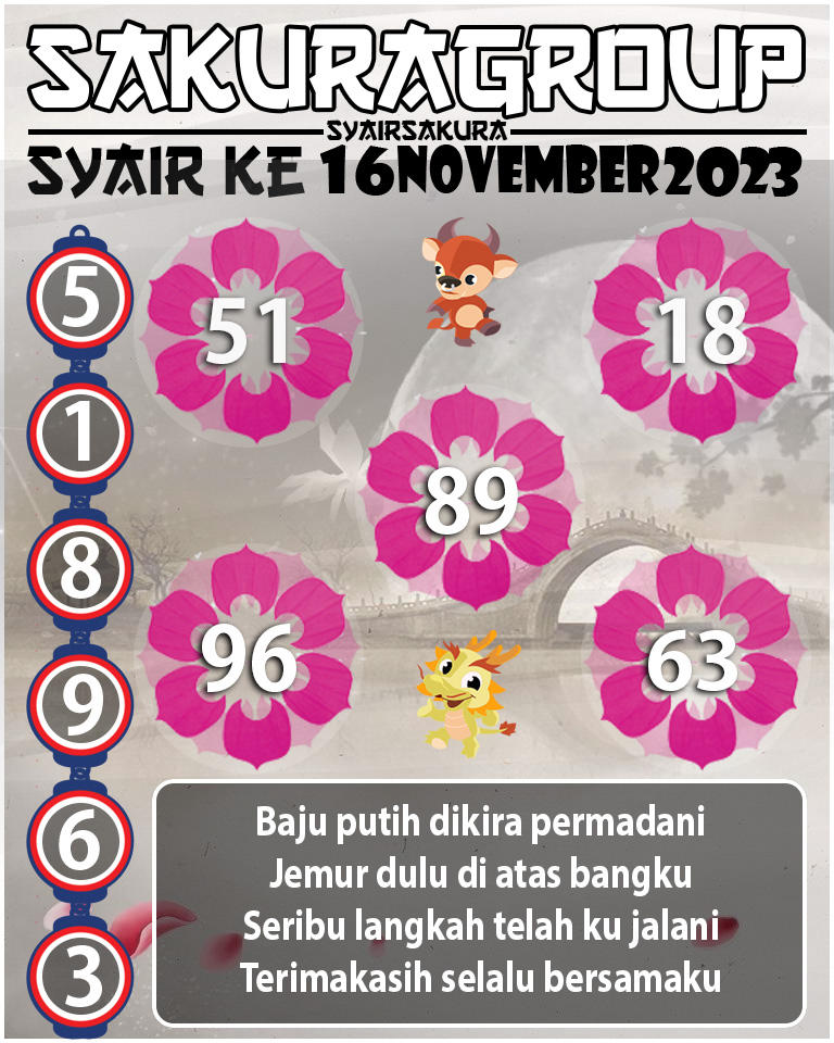 Prediksi SYAIR TOGEL KENYA