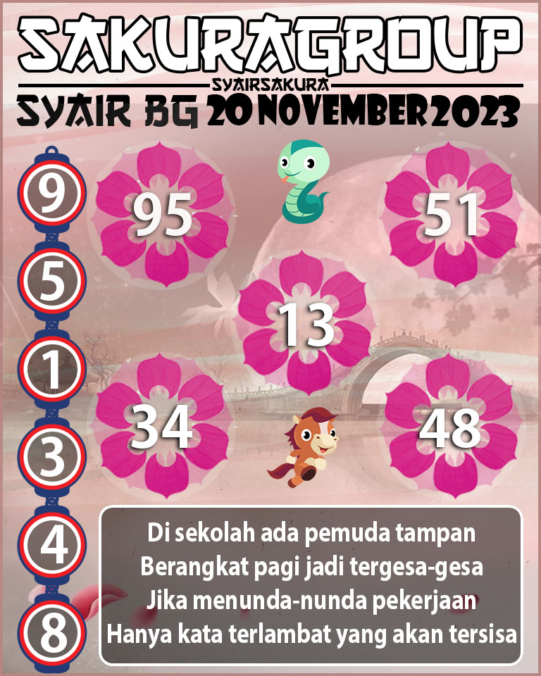 Prediksi SYAIR TOGEL BELGIUM