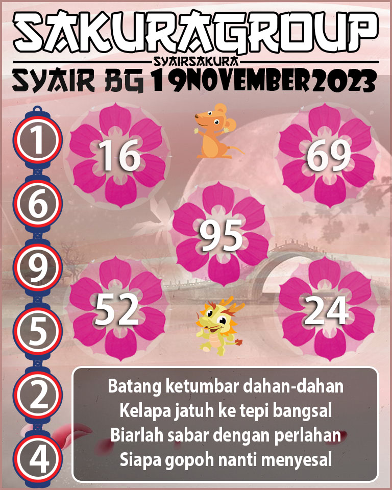 Prediksi SYAIR TOGEL BELGIUM