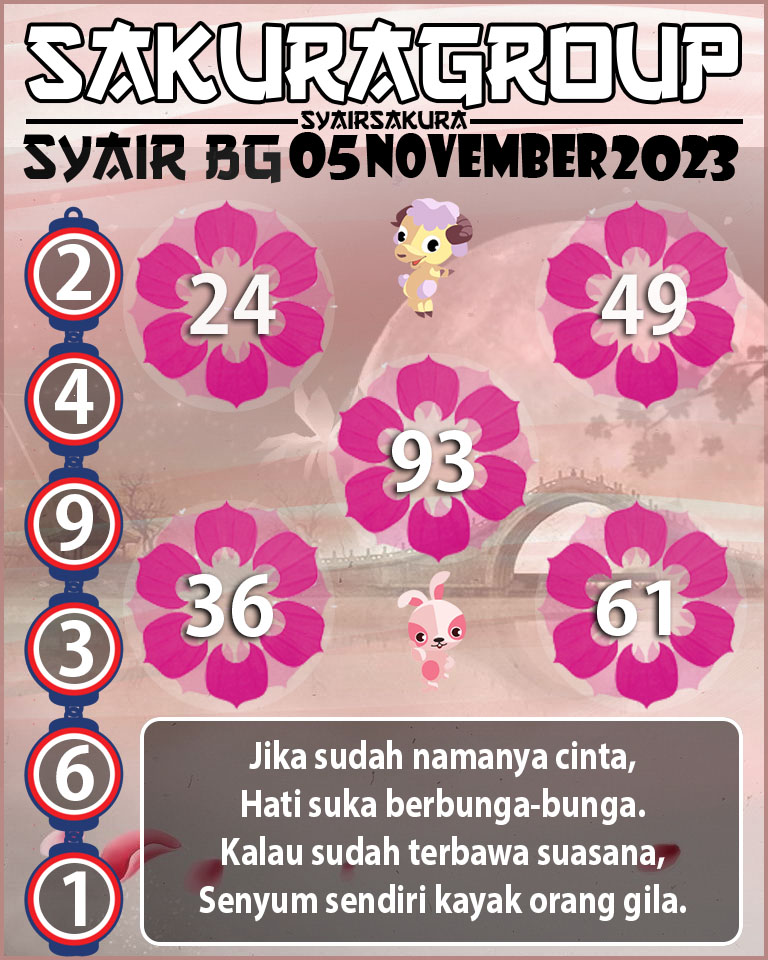 Prediksi SYAIR TOGEL BELGIUM