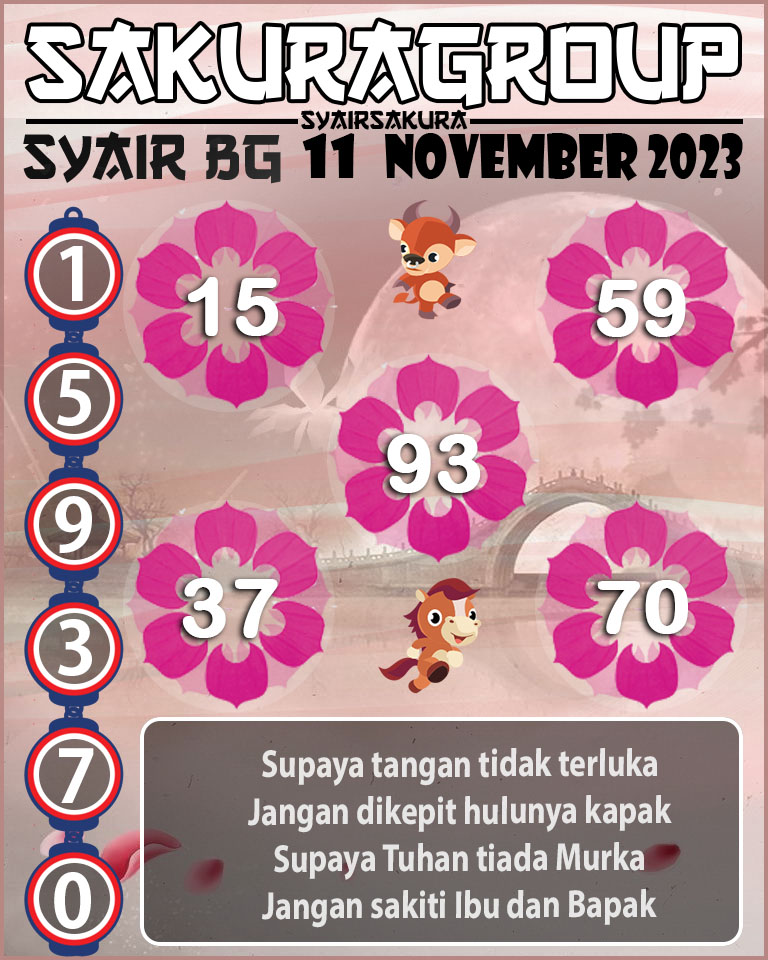 Prediksi SYAIR TOGEL BELGIUM