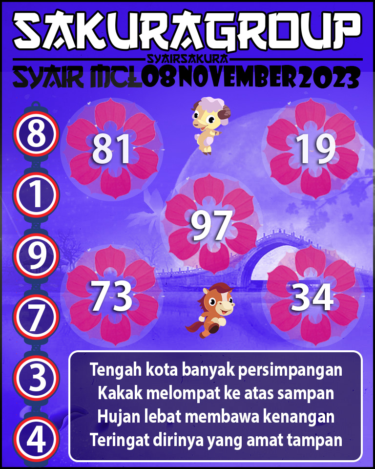 Prediksi SYAIR MACAU LOTTERY