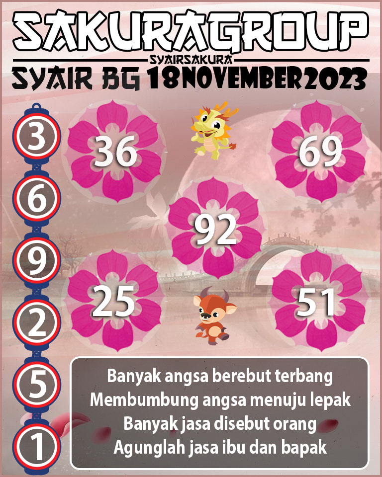 Prediksi SYAIR TOGEL BELGIUM