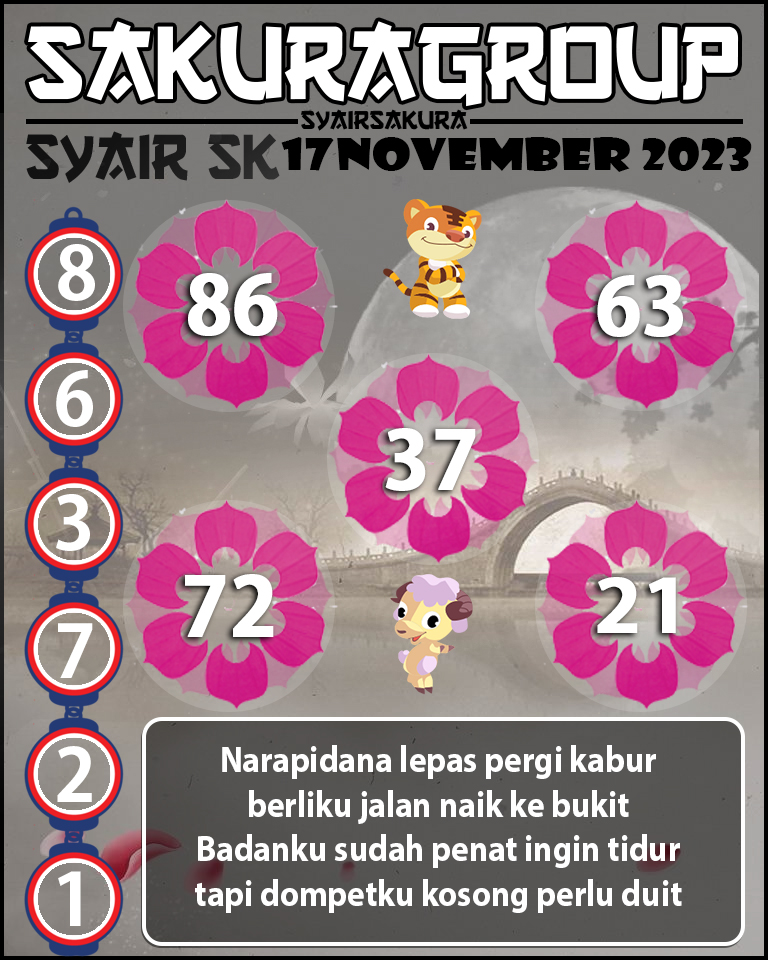 Prediksi SYAIR TOGEL SLOVAKIA