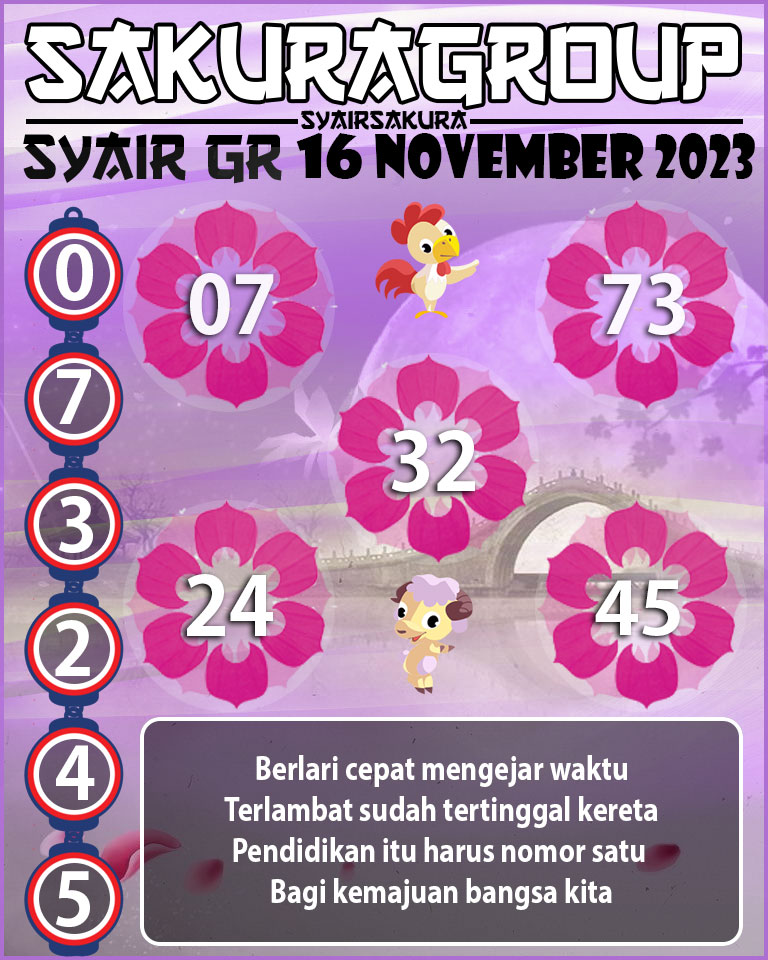 Prediksi SYAIR TOGEL GIRONA