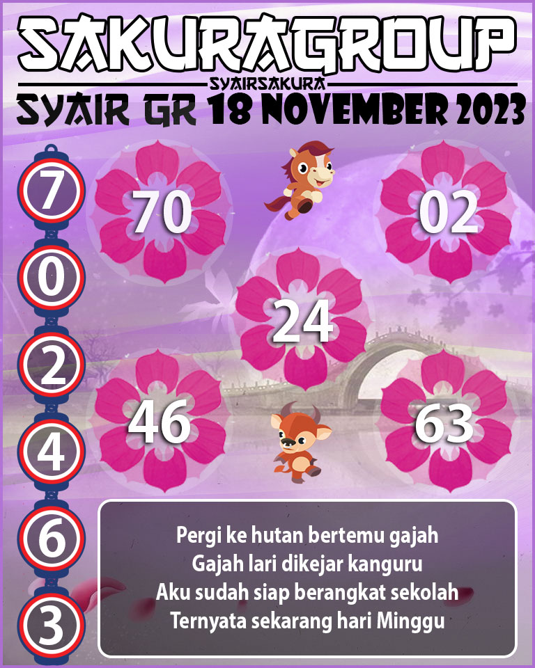 Prediksi SYAIR TOGEL GIRONA