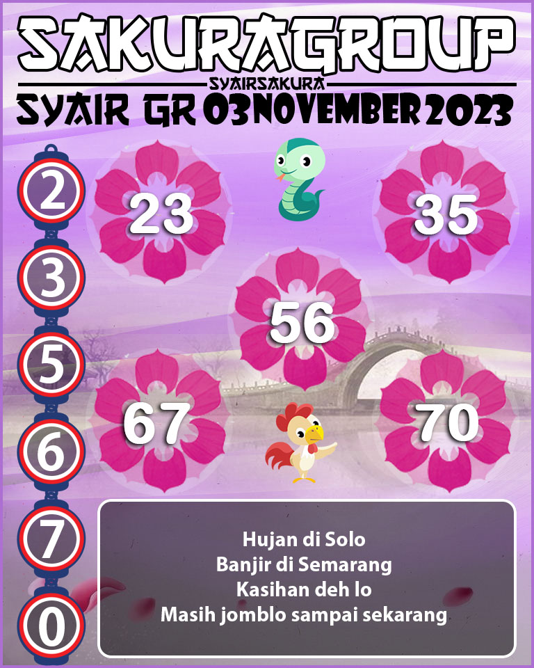 Prediksi SYAIR TOGEL GIRONA