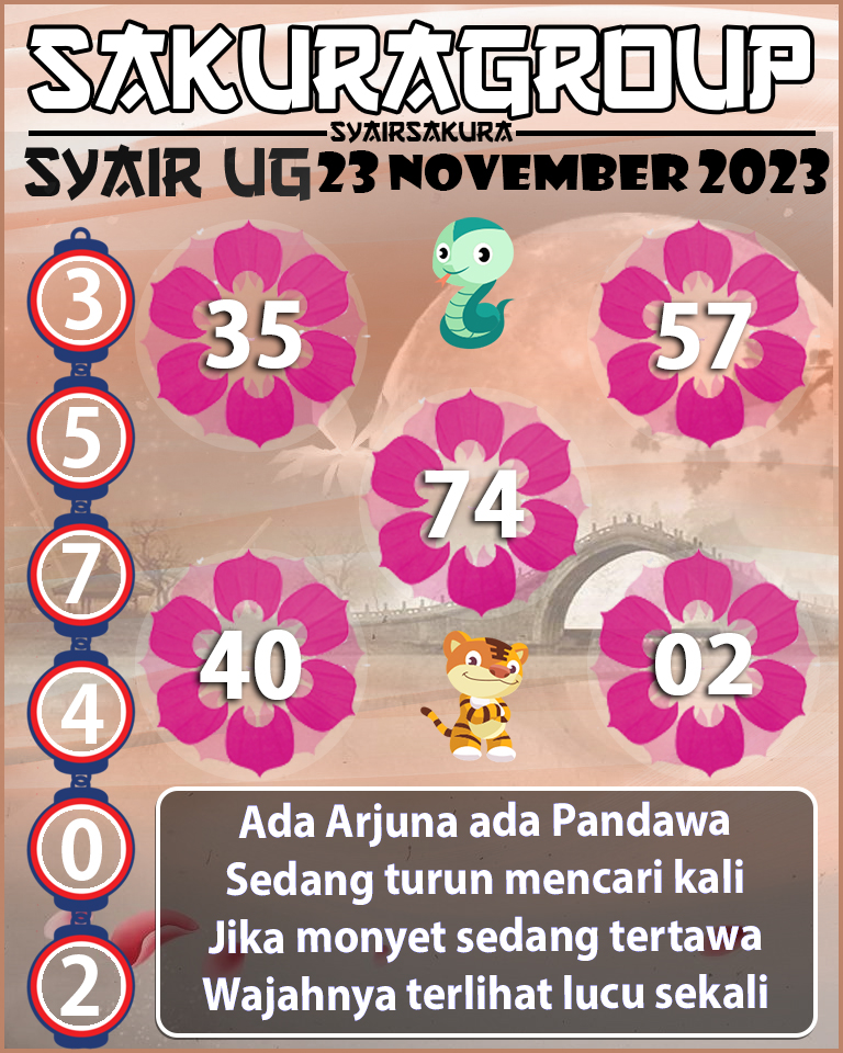 Prediksi SYAIR TOGEL UGANDA