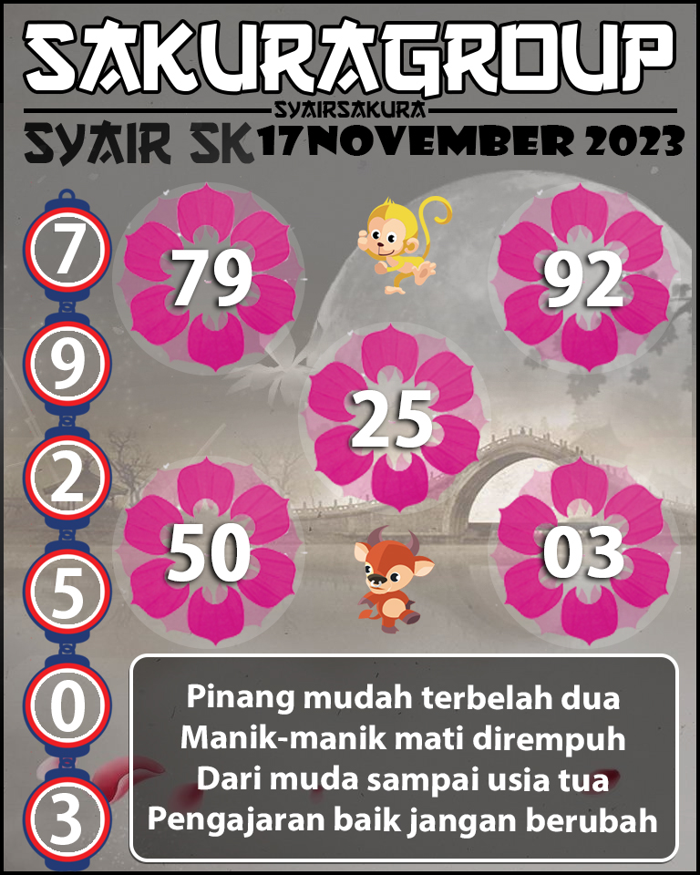 Prediksi SYAIR TOGEL SLOVAKIA