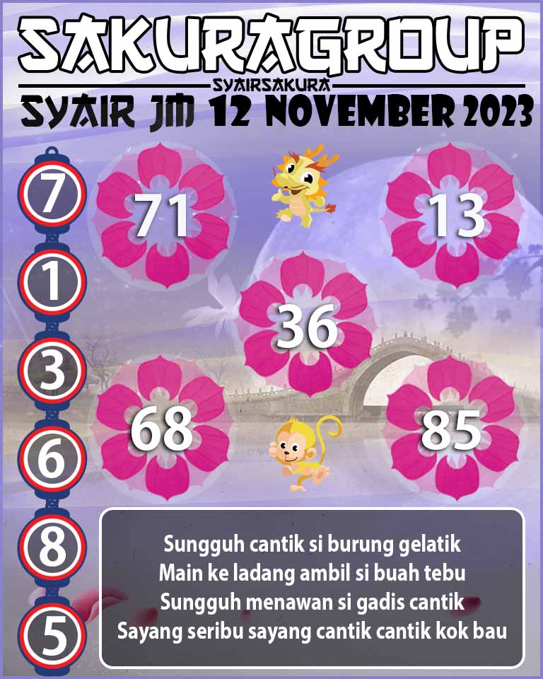 Prediksi SYAIR TOGEL JAMAICA