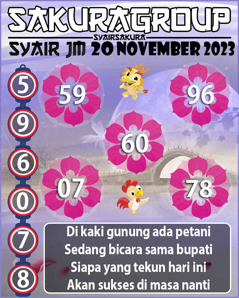 Prediksi SYAIR TOGEL JAMAICA