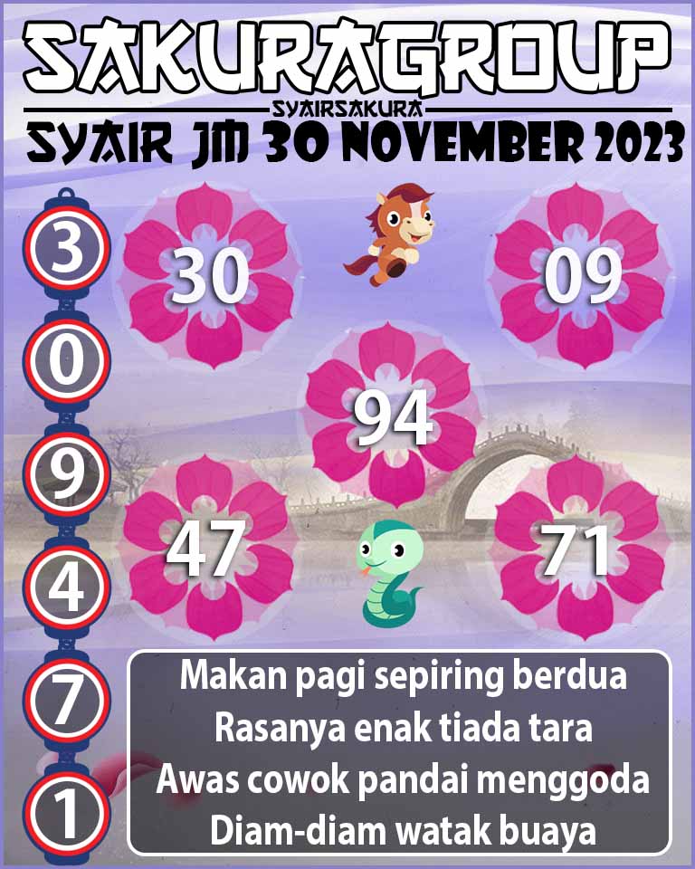 Prediksi SYAIR TOGEL JAMAICA