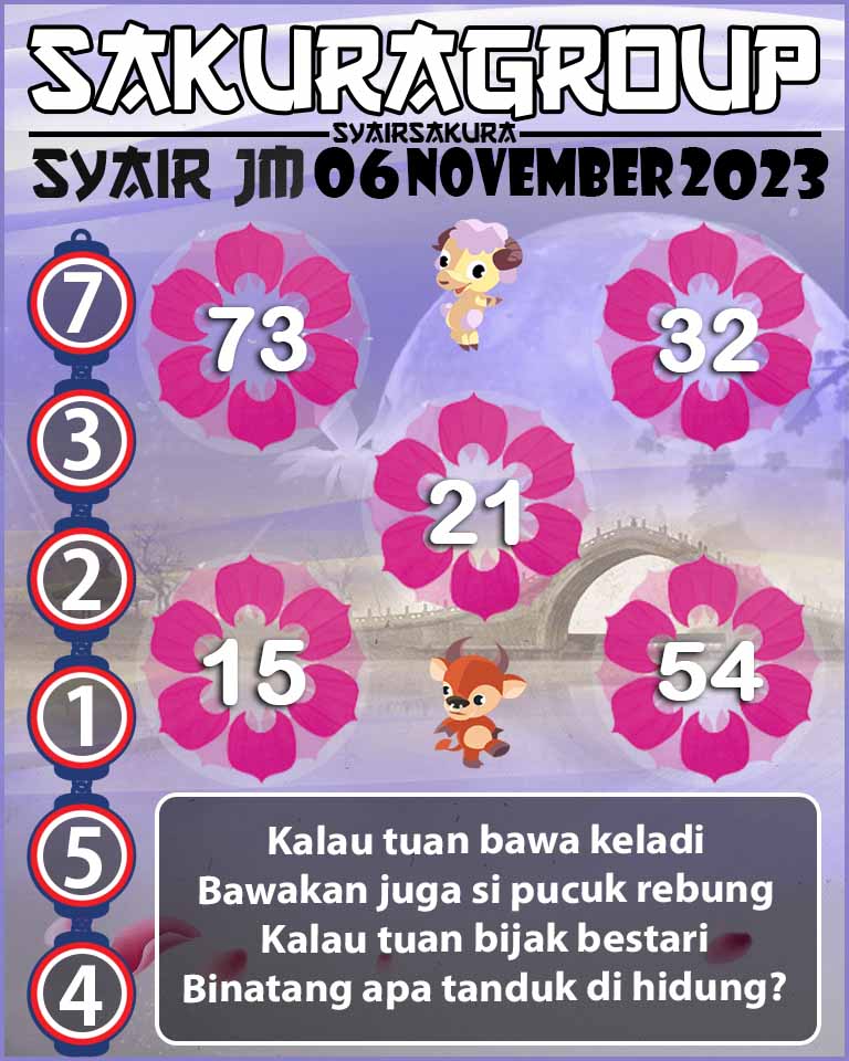 Prediksi SYAIR TOGEL JAMAICA