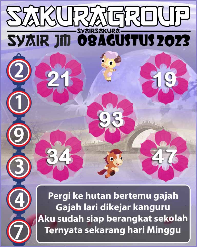 Prediksi SYAIR TOGEL JAMAICA