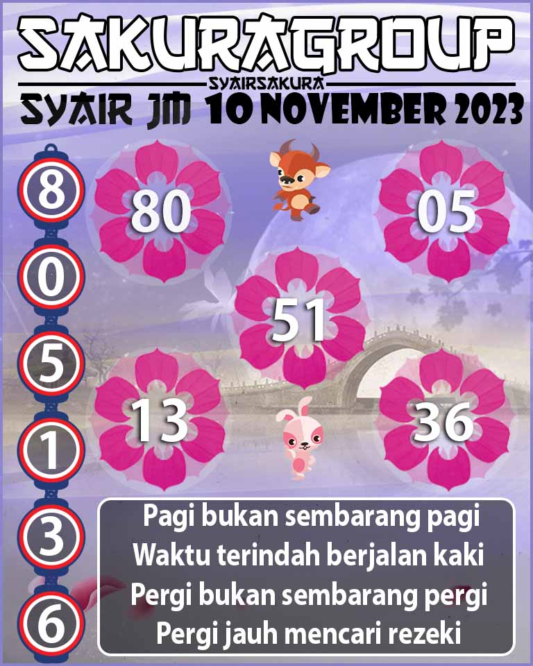 Prediksi SYAIR TOGEL JAMAICA