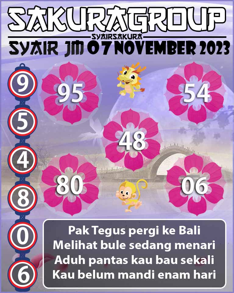 Prediksi SYAIR TOGEL JAMAICA