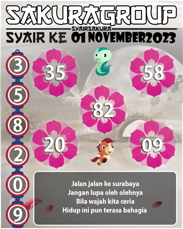 Prediksi SYAIR TOGEL KENYA