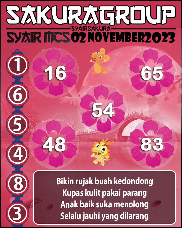 Prediksi SYAIR TOGEL MACAU SWEEP