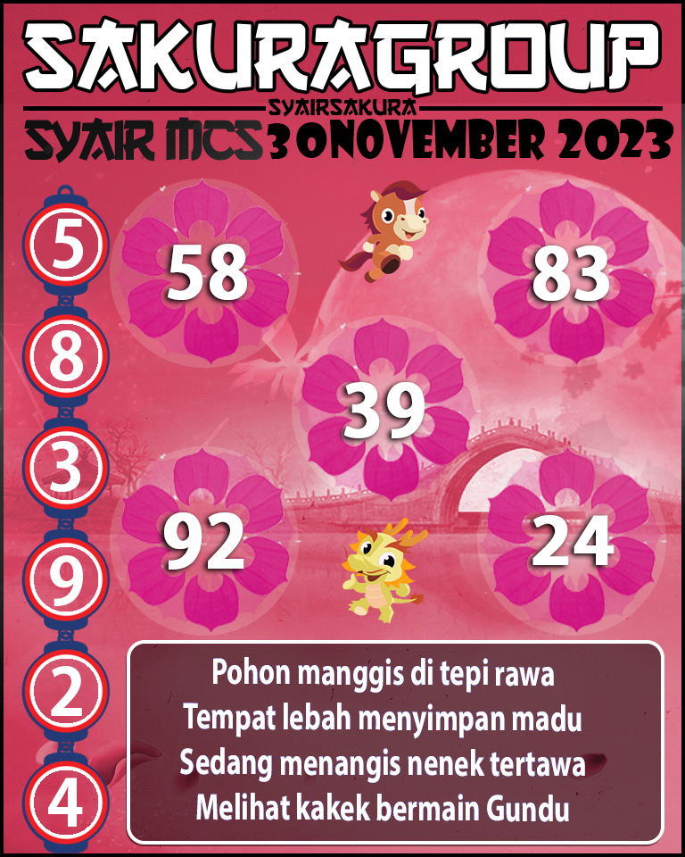 Prediksi SYAIR TOGEL MACAU SWEEP