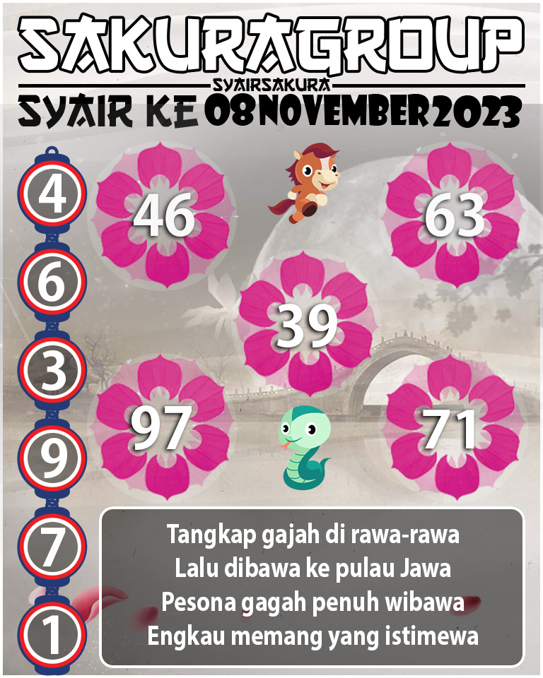 Prediksi SYAIR TOGEL KENYA