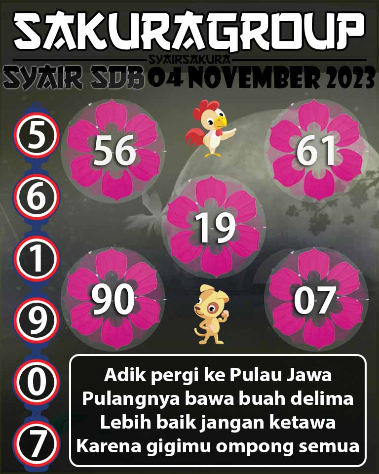 Angka Keramat, Angka Main Togel, prediksi togel, Prediksi Togel Online, SYAIR TOGEL SYDNEYBALLS, Togel Online