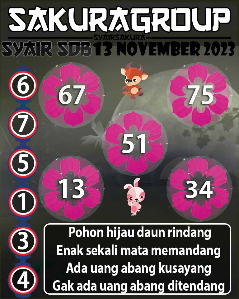 Prediksi SYAIR TOGEL SYDNEYBALLS