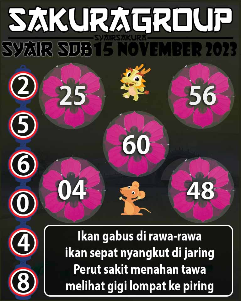 Prediksi SYAIR TOGEL SYDNEYBALLS