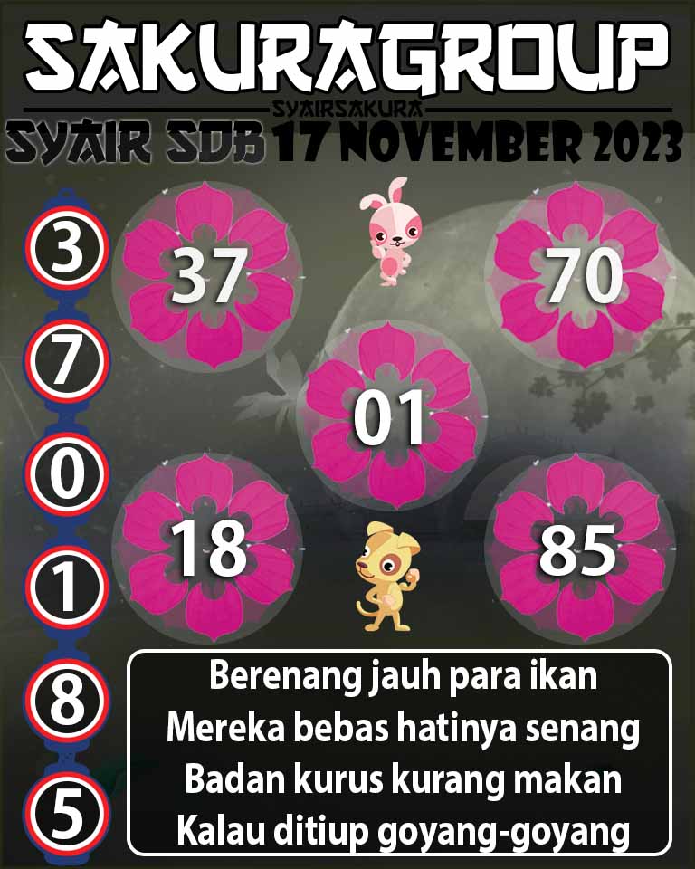 Prediksi SYAIR TOGEL SYDNEYBALLS