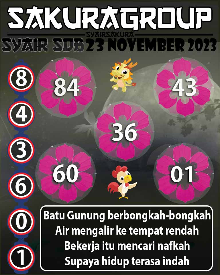 Prediksi SYAIR TOGEL SYDNEYBALLS