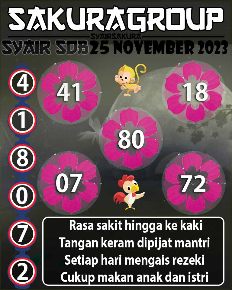 Prediksi SYAIR TOGEL SYDNEYBALLS