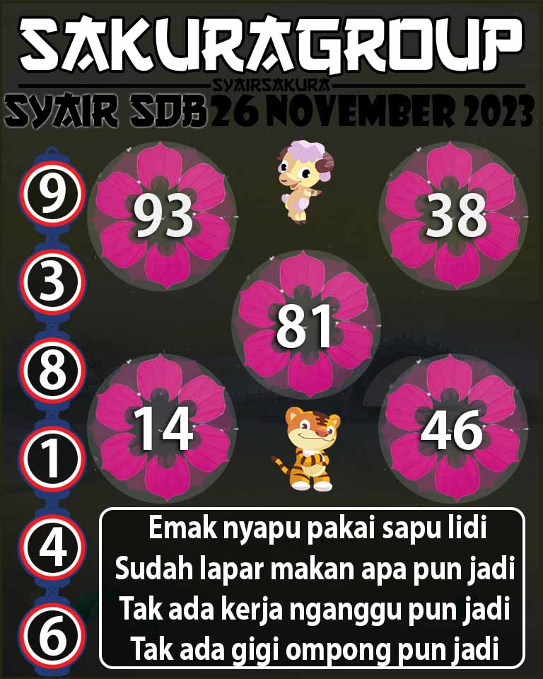 Prediksi SYAIR TOGEL SYDNEYBALLS