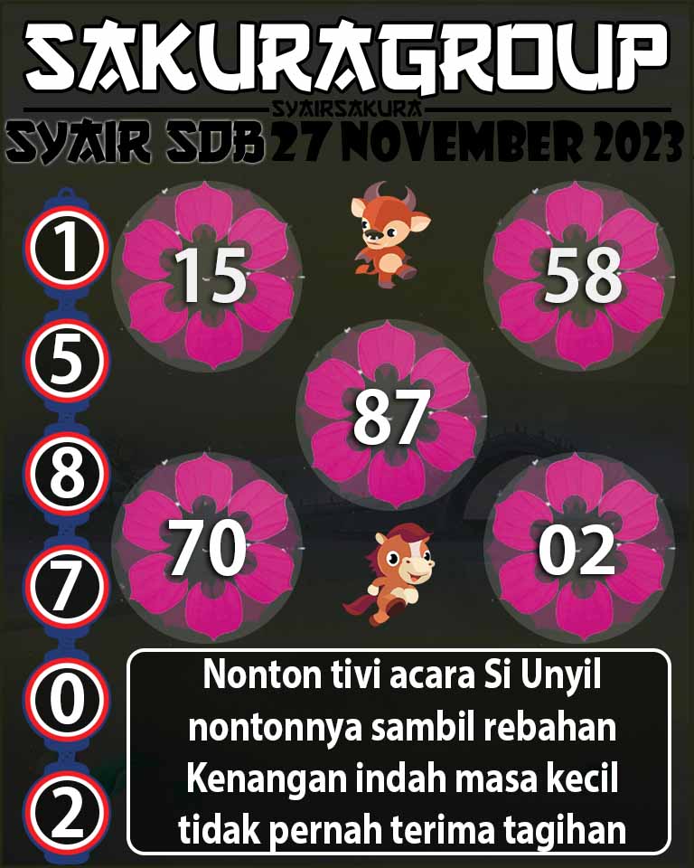 Prediksi SYAIR TOGEL SYDNEYBALLS