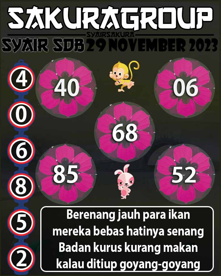 Prediksi SYAIR TOGEL SYDNEYBALLS