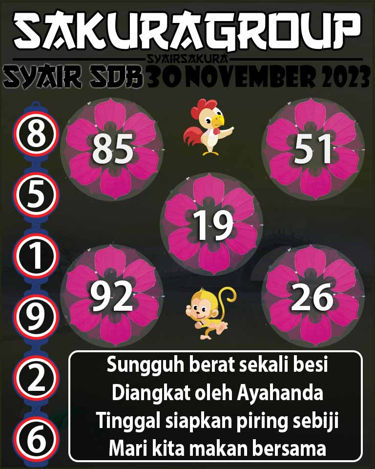 Prediksi SYAIR TOGEL SYDNEYBALLS