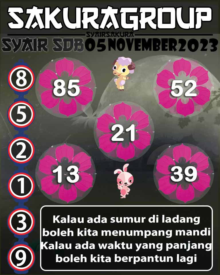 Angka Keramat, Angka Main Togel, prediksi togel, Prediksi Togel Online, SYAIR TOGEL SYDNEYBALLS, Togel Online