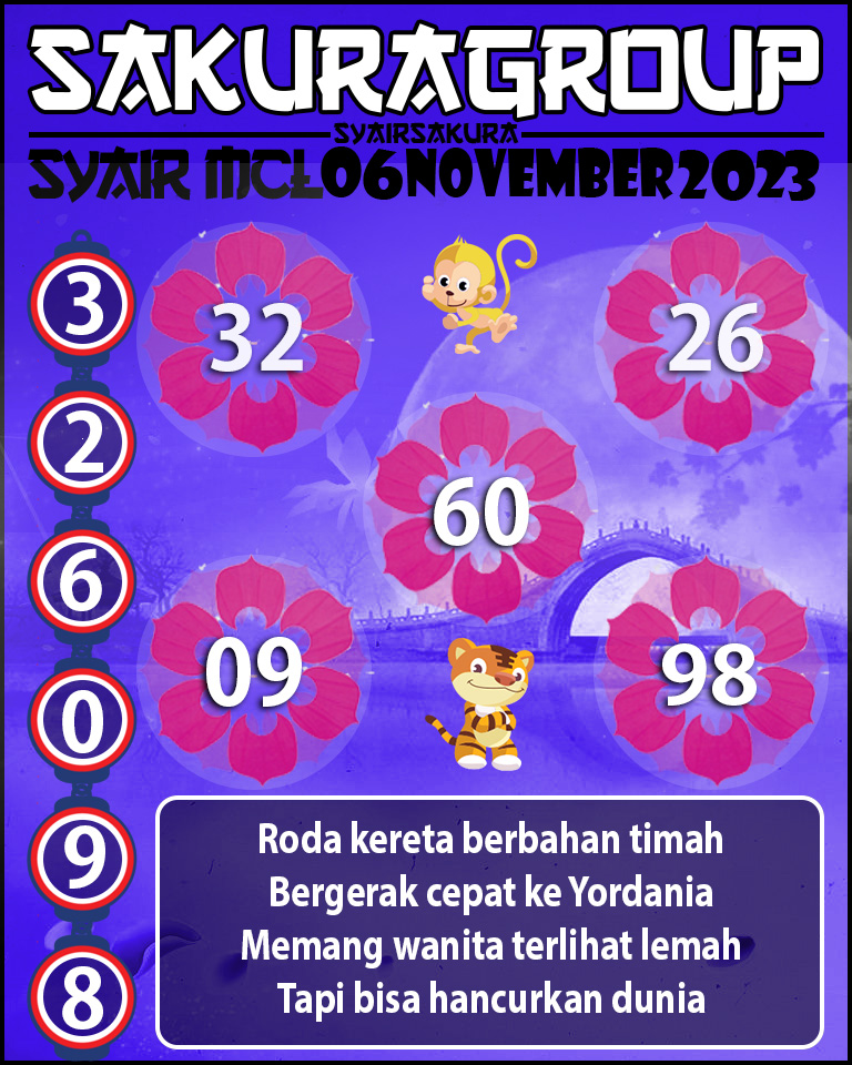 Prediksi SYAIR MACAU LOTTERY