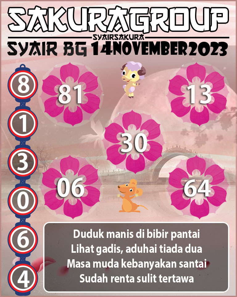 Prediksi SYAIR TOGEL BELGIUM