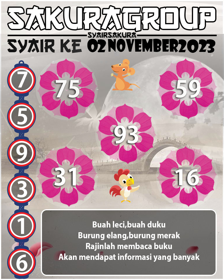 Prediksi SYAIR TOGEL KENYA