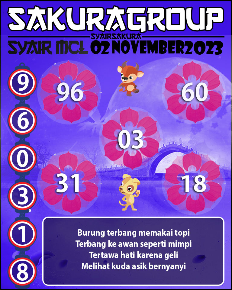 Prediksi SYAIR MACAU LOTTERY