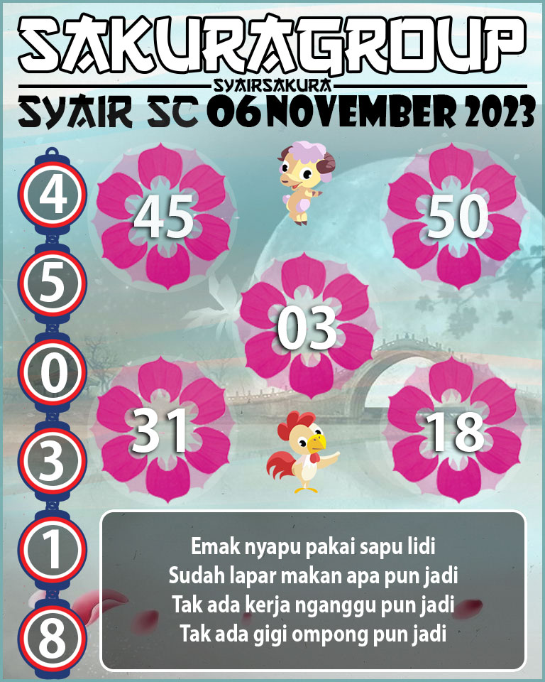 Prediksi SYAIR TOGEL SCOTLAND