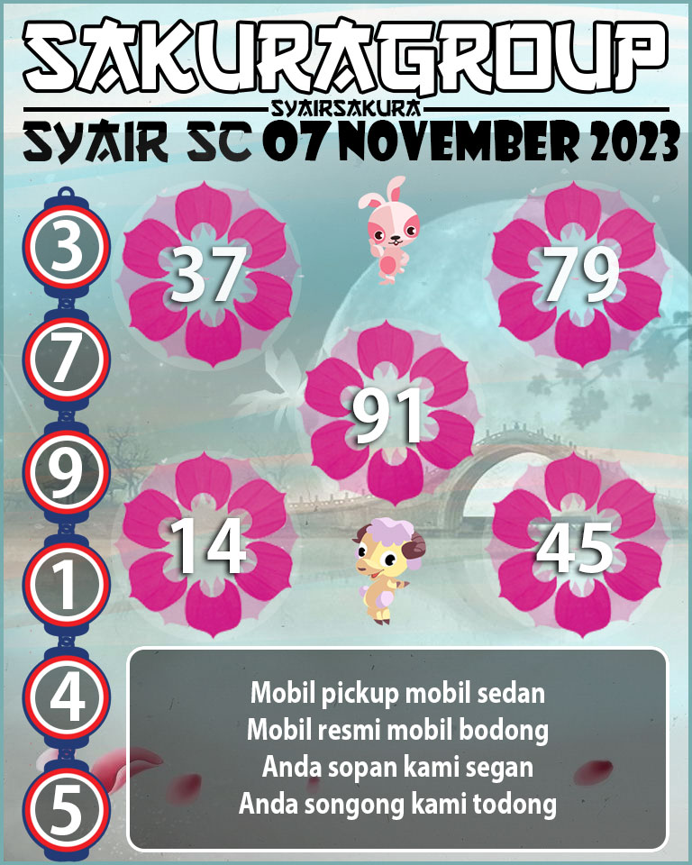 Prediksi SYAIR TOGEL SCOTLAND