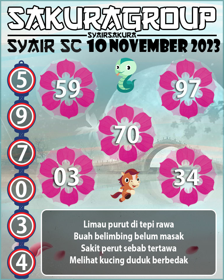 Prediksi SYAIR TOGEL SCOTLAND