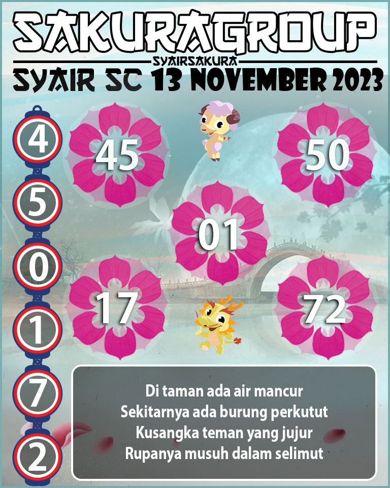 Prediksi SYAIR TOGEL SCOTLAND