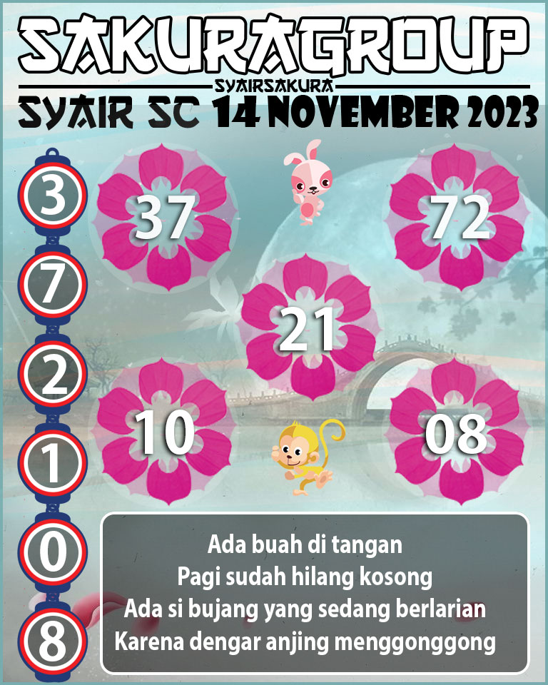 Prediksi SYAIR TOGEL SCOTLAND