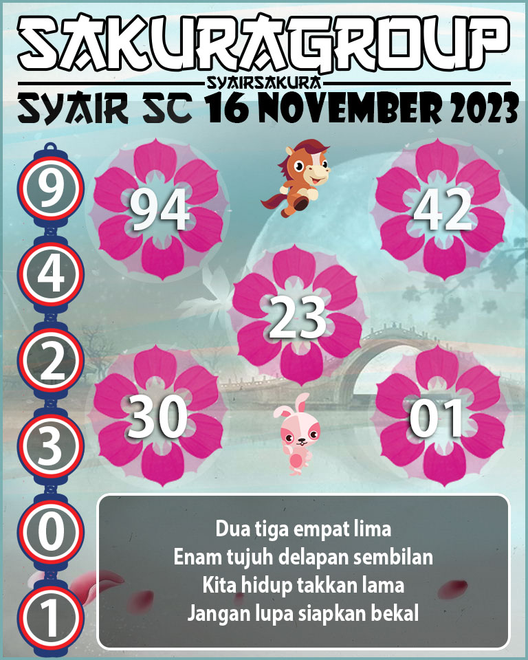 Prediksi SYAIR TOGEL SCOTLAND