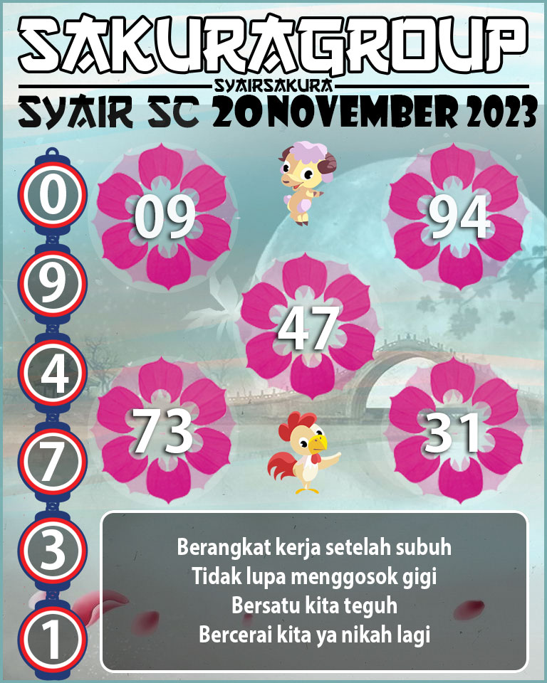 Prediksi SYAIR TOGEL SCOTLAND