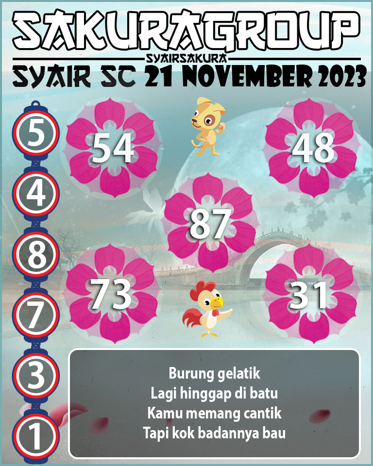 Prediksi SYAIR TOGEL SCOTLAND