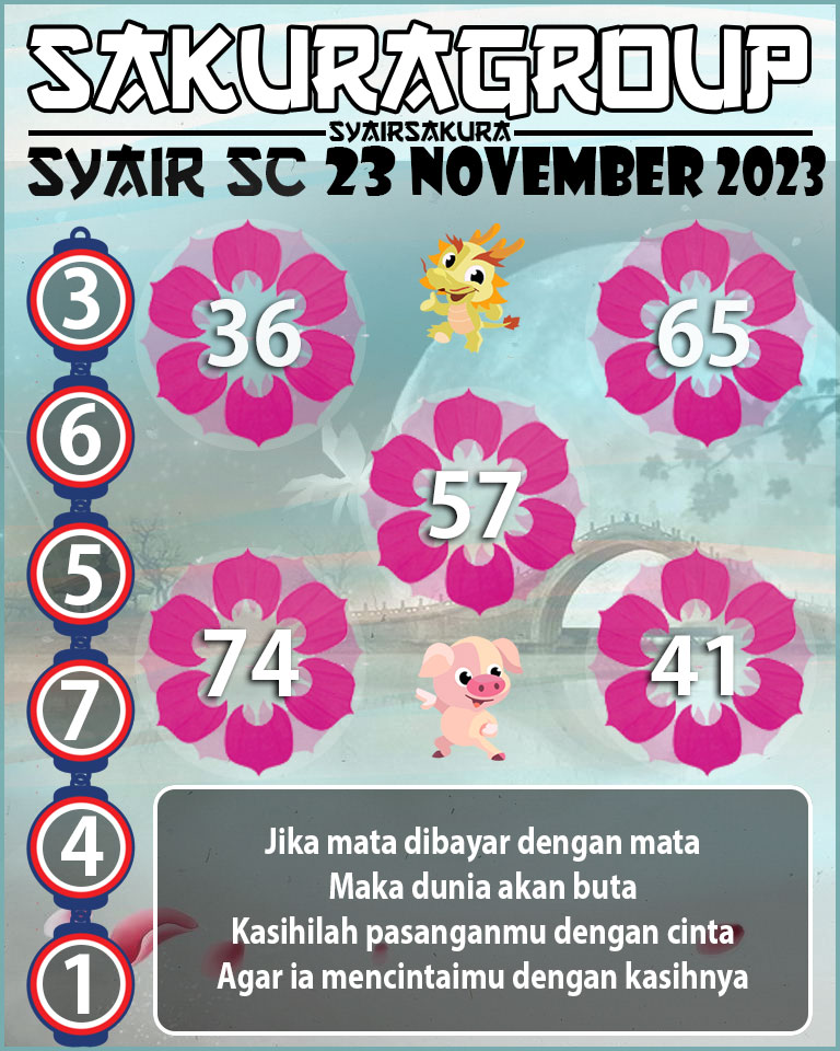 Prediksi SYAIR TOGEL SCOTLAND