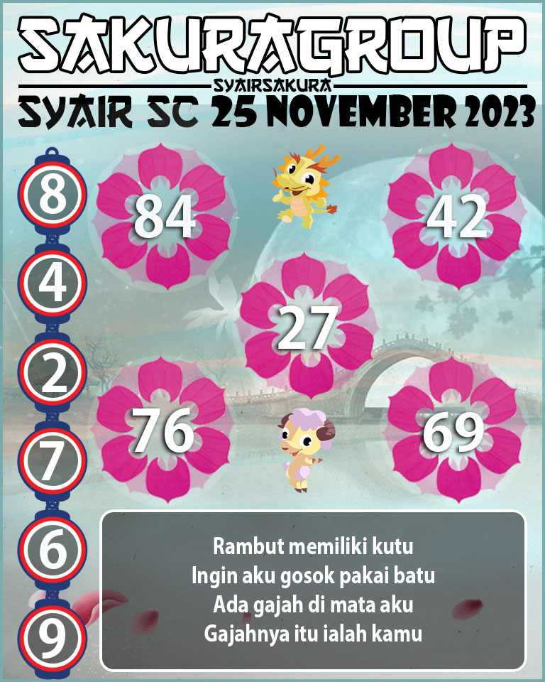 Prediksi SYAIR TOGEL SCOTLAND