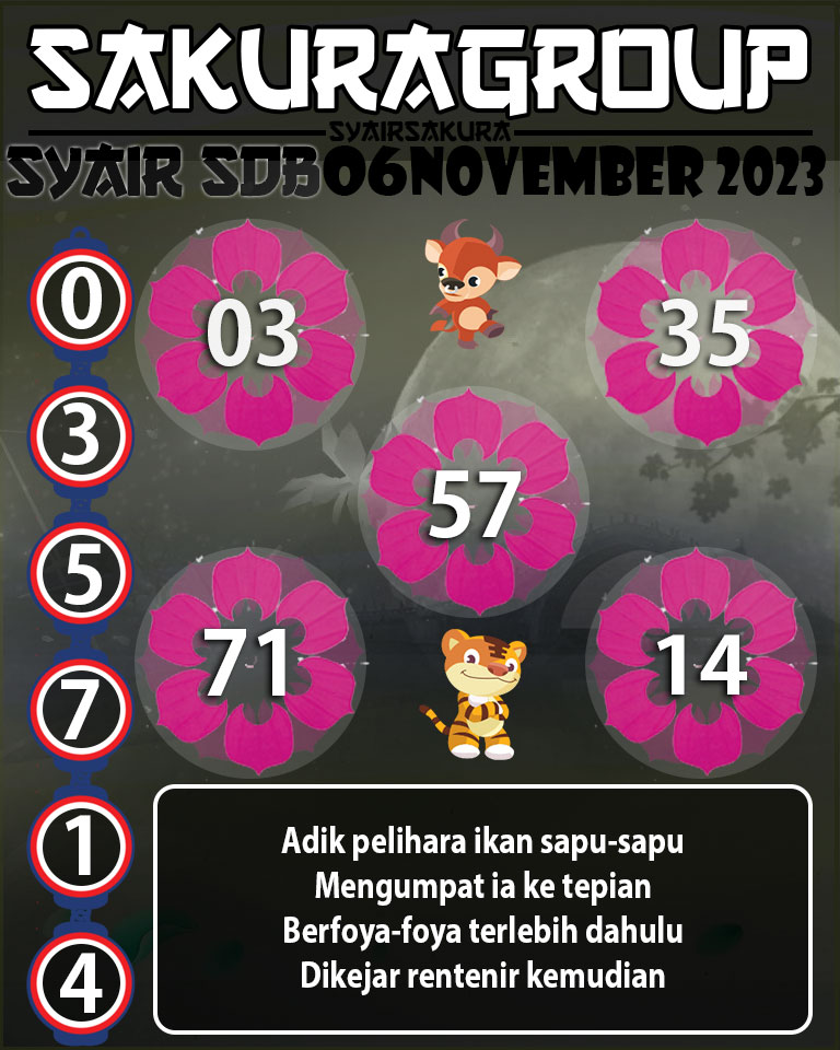 Prediksi SYAIR TOGEL SYDNEYBALLS